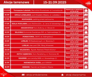 Read more about the article Harmonogram terenowych akcji poboru krwi 15-21.IX.
