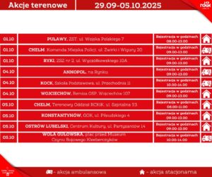 Read more about the article Harmonogram terenowych akcji poboru krwi 1-5.X.
