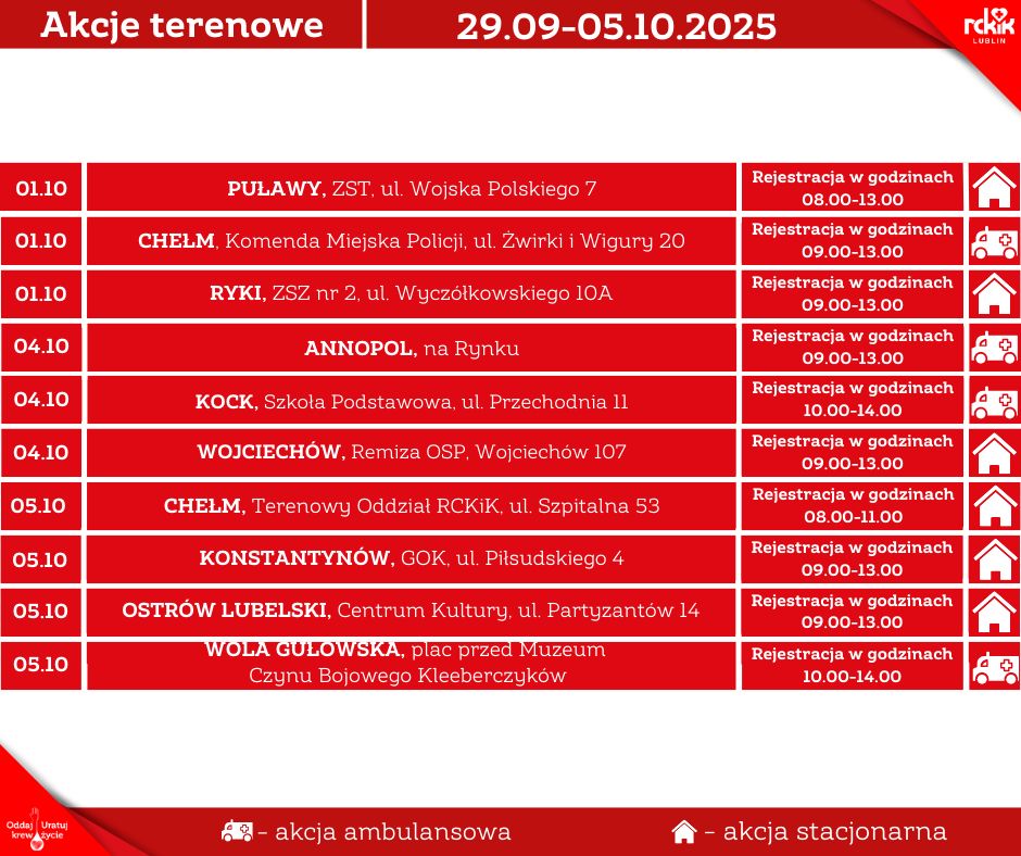 akcje-terenowe