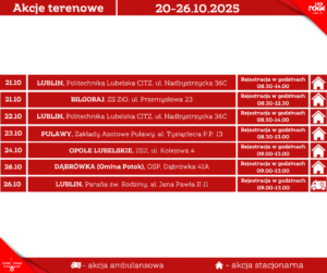 Read more about the article Harmonogram terenowych akcji poboru krwi 21- 26.X.