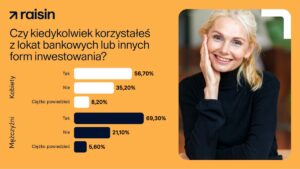 Read more about the article Czy kobiety w Polsce czują się pewnie w świecie finansów?