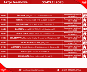 Read more about the article Harmonogram terenowych akcji poboru krwi 3-9.XI.
