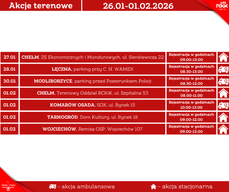 Read more about the article Zaproszenie na akcje terenowego poboru krwi  26.I.-1II.