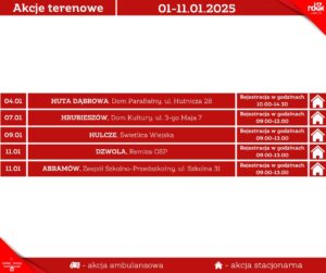 Read more about the article Harmonogram terenowych akcji poboru krwi 4-11.I.