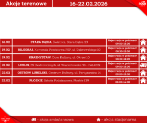 Read more about the article Harmonogram terenowych akcji poboru krwi 16-22.II.