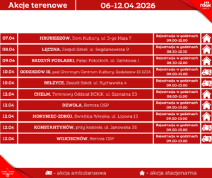 Read more about the article Zaproszenie na akcje terenowego poboru krwi 7-12.IV
