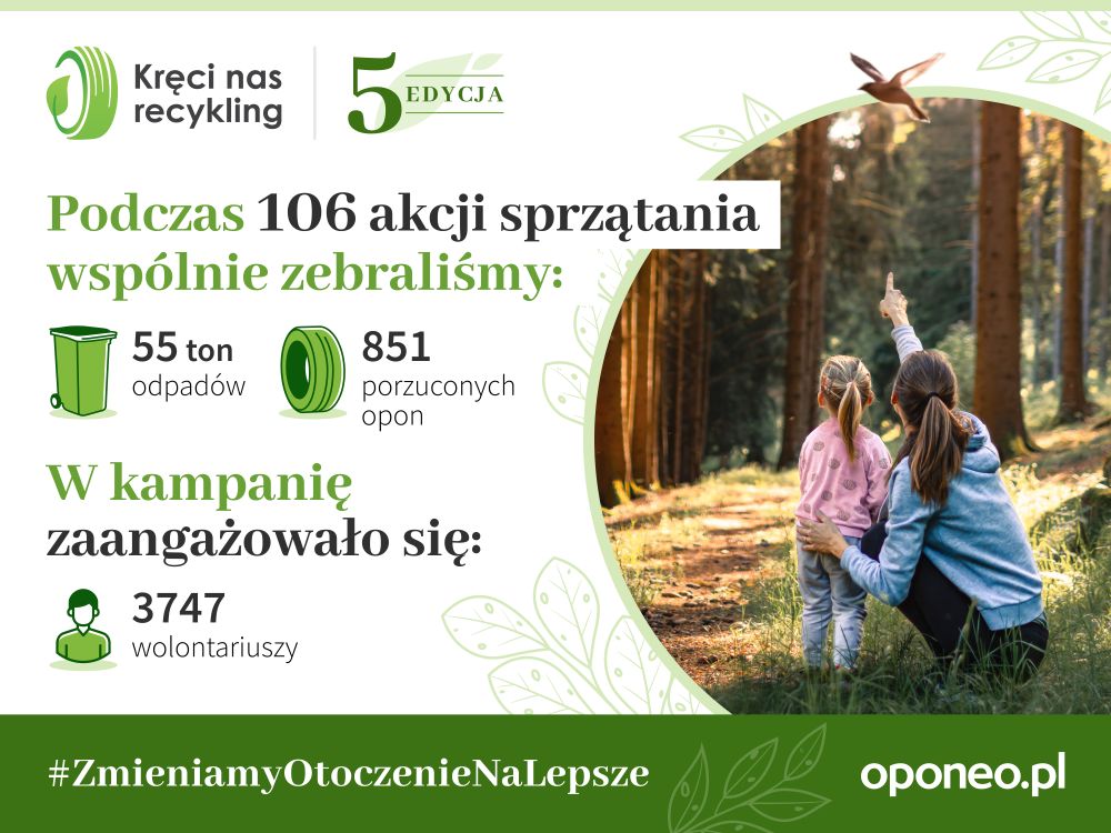 Kręci nas recykling_oponeo podsumowanie