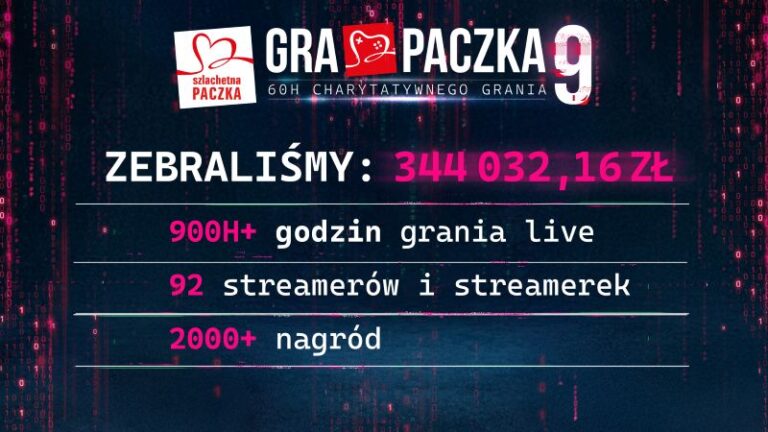 Read more about the article Gra Paczka 9: gamingowa społeczność zebrała ponad 344 tys. zł na działalność Szlachetnej Paczki