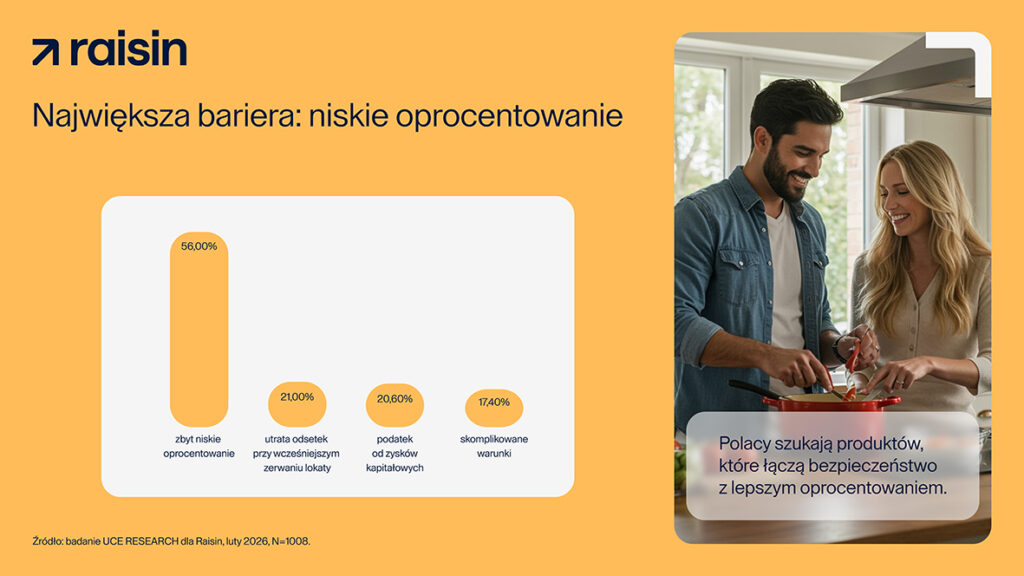 Największa-bariera_-niskie-oprocentowanie